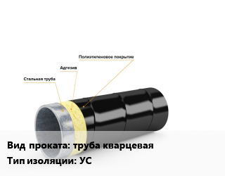 Изоляция ВУС труба кварцеваяТип УС 1020,108,114,1220,127,133,1420,146,159,168,219,25,273,32,325,377,40,426,50,530,57,630,720,76,820,89,920 экструдированный полиэтилен 2.5,3,1.8,2,2.2 двухслойное,трехслойное  внутреннее покрытие,наружное покрытие,конструкция 11,конструкции 1, 2 для проката категории Труба кварцевая